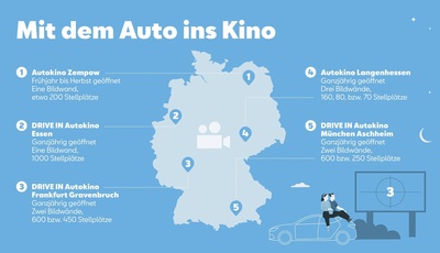Fr Nostalgiker: Fnf Autokinos in Deutschland