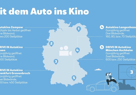 Fr Nostalgiker: Fnf Autokinos in Deutschland