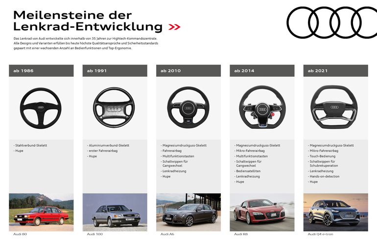 Audi TechTalk Lenkung: Mehr als eine Drehung am Volant