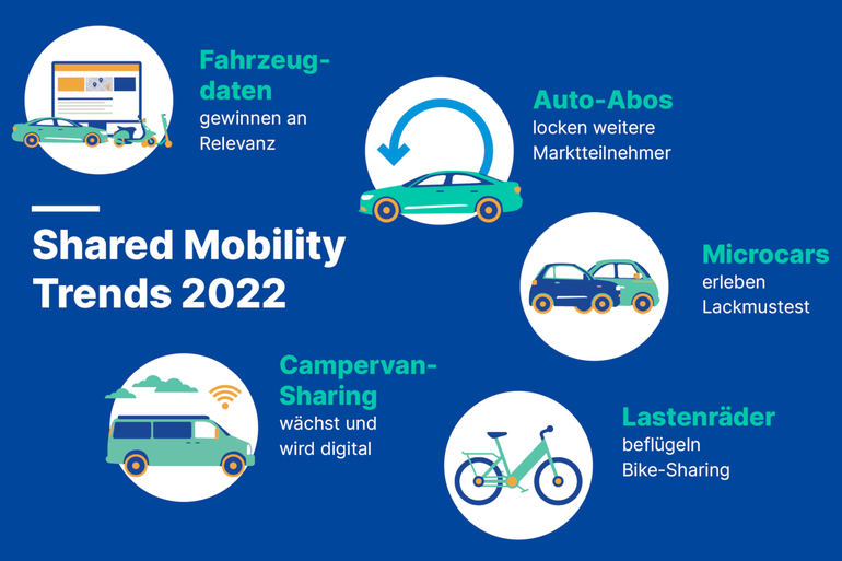 Die Mobilitäts-Trends für 2022