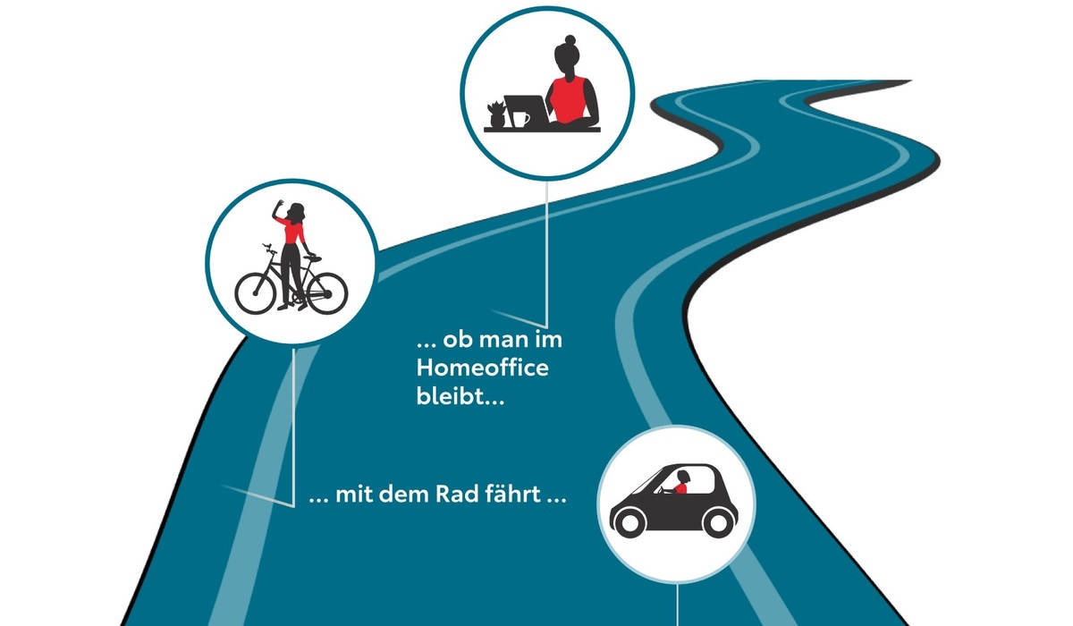 mid Groß-Gerau - Jetzt können alle Mitarbeiter, die emissionsfrei zur Arbeit kommen, ihre CO2- und Kosteneinsparungen erfassen und dokumentieren. Toyota / Kinto