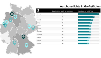 Standort-Analyse: Deutschlands Autohaus-Hochburgen