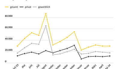 ADAC warnt vor Strafzöllen auf dem Automarkt