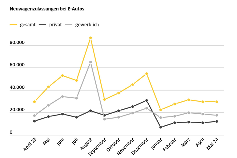 ADAC warnt vor Strafzöllen auf dem Automarkt