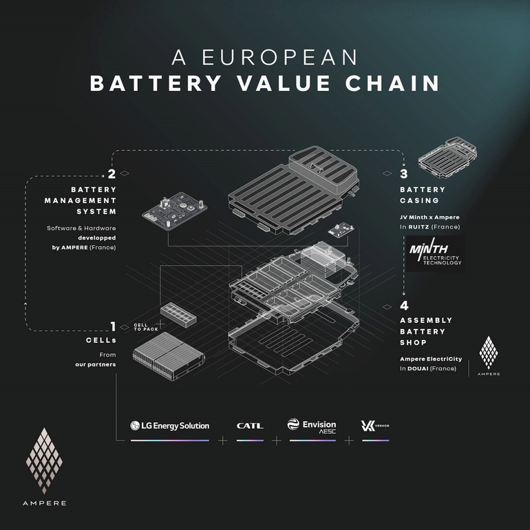 Ampere mit neuer Batteriestrategie für die Renault Group