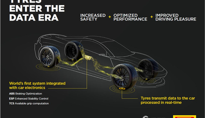 Bosch und Pirelli kooperieren bei der Entwicklung